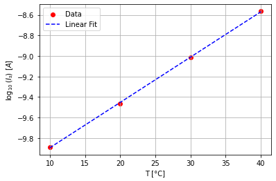 Temperature-Dependent Reverse Saturation current