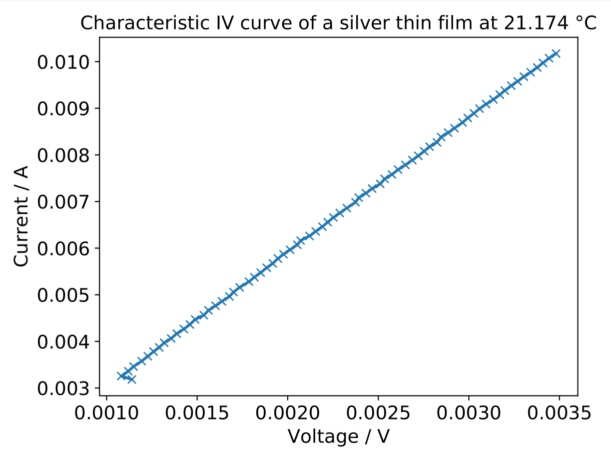 silver film IV