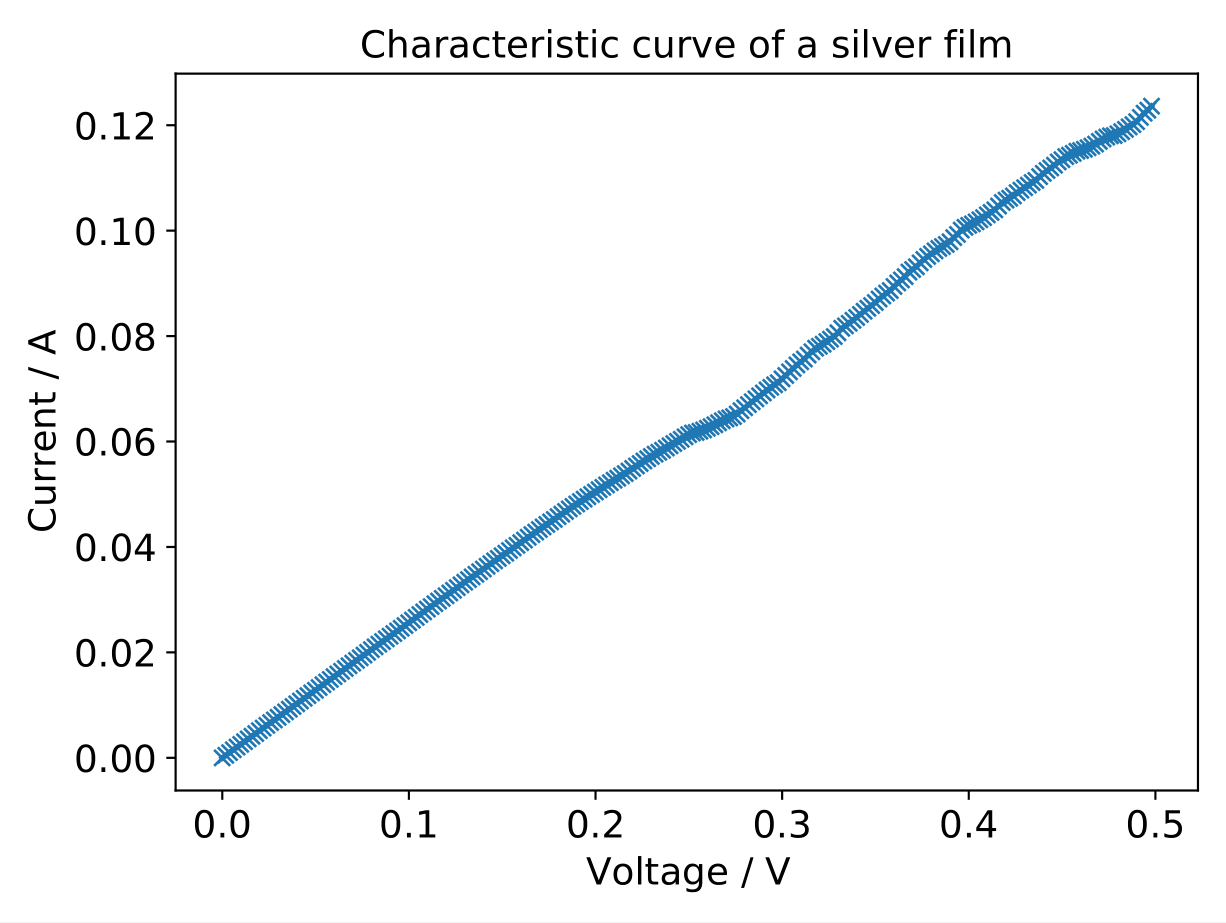 silver film IV