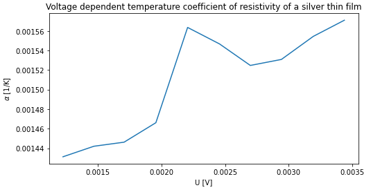 Temperature coefficient of resistivity