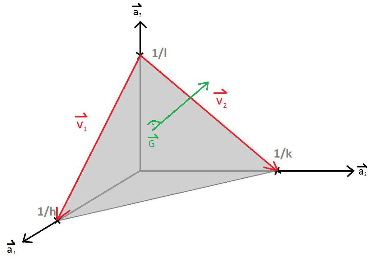 every-lattice-has-a-reciprocal-lattice-where-the-reciprocal-lattice