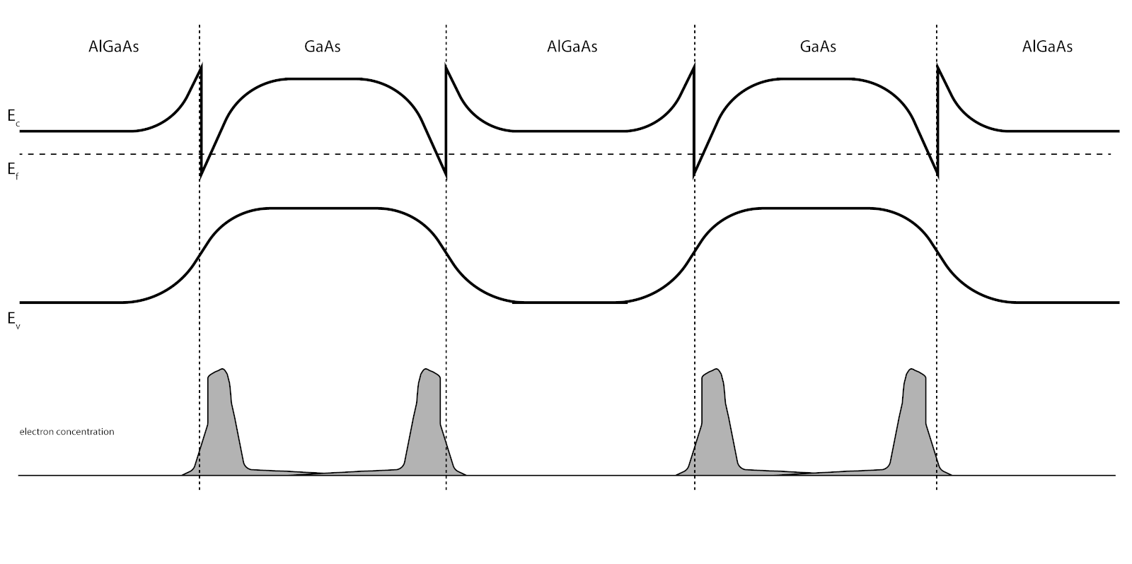 figures/GaAs_AlGaAs-01.png