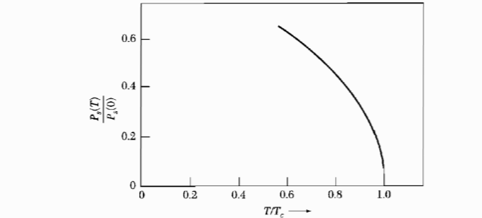 figures/Pyroelectric_second_order_landau_spontan.jpg