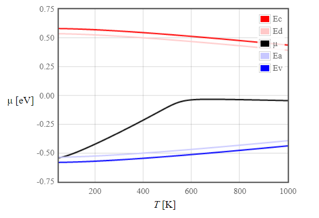 figures/Si-B_doped_1.png