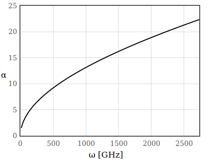 figures/absorption_microwave_metal.png