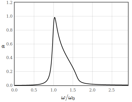 figures/absorption_semicond.png