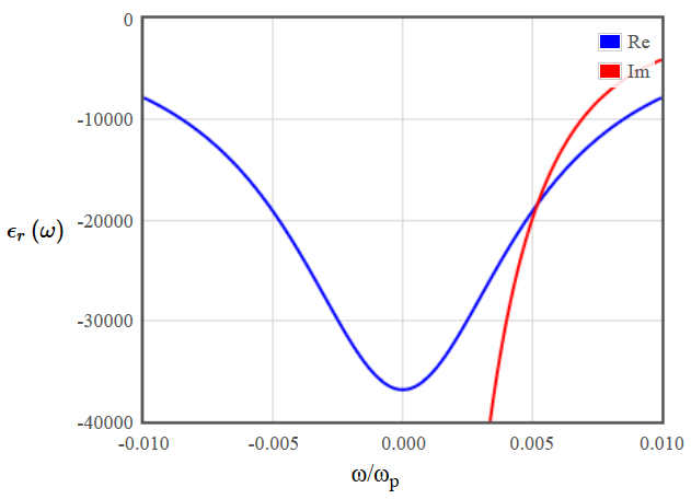 figures/dielec_Al_small_omega.png