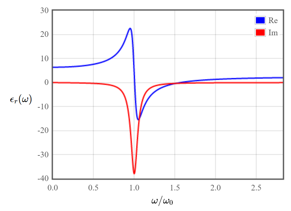 figures/dielecforionic.PNG