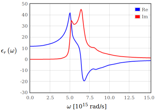 figures/dielecforsemicon.png