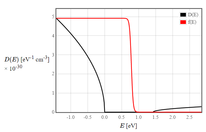 figures/dos_GaAs.png