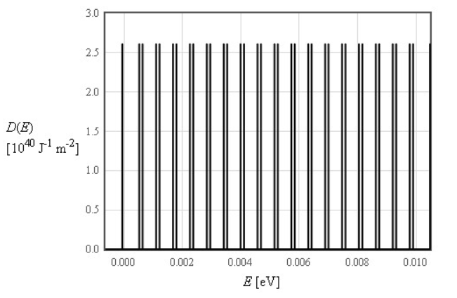 figures/dos_free_electron_B_field.png