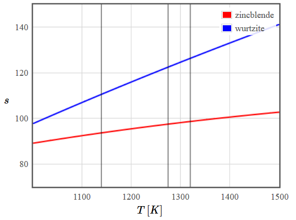 figures/entropy_trans_ZnS.png