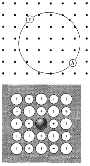 figures/exciton1.PNG