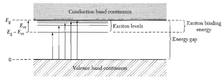 figures/exciton2.PNG