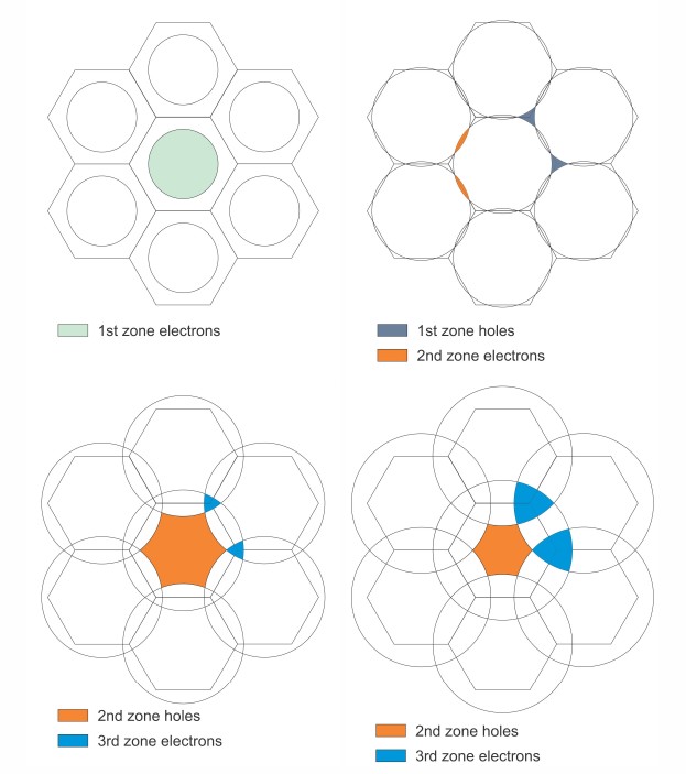 figures/fermisurface-2D_hex.jpg