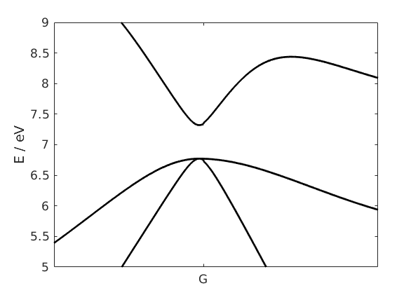 figures/gaas_dispersion_gap.png