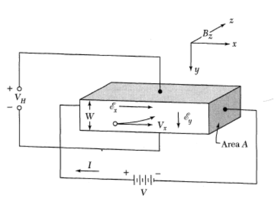 figures/hall_effect.png