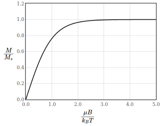 figures/paramagnet_magnetization.png