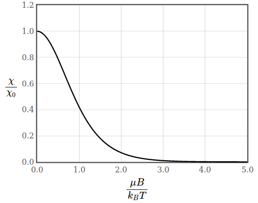 figures/paramagnetic_susceptibility.png