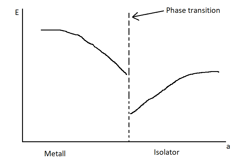 figures/plasma_exciton_lattice.png