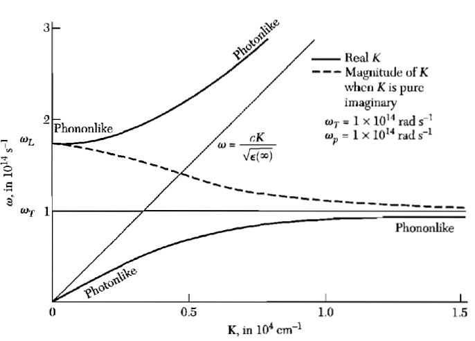 figures/polariton3.png