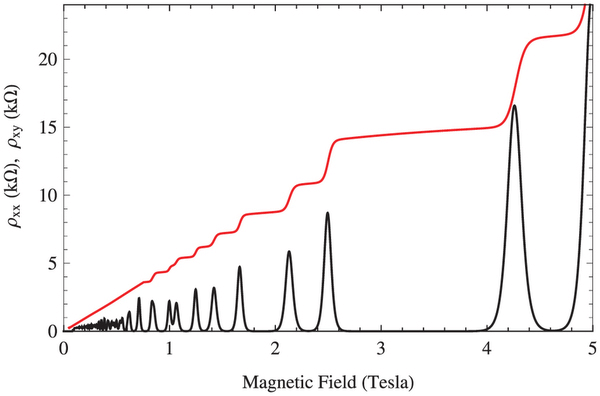 figures/quantum_hall-1.png