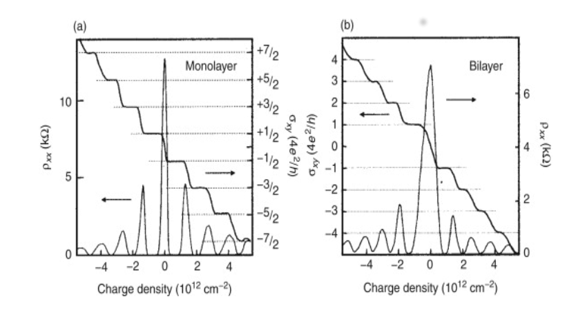 figures/quantum_hall_sigma_n.png