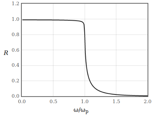 figures/reflectivity_diffusive.png