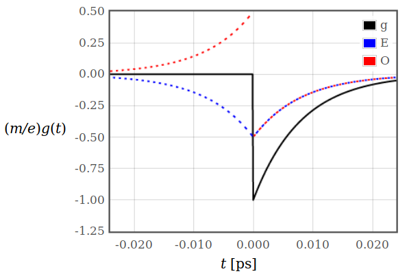 figures/responsefunc_diffusive.png