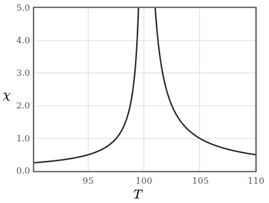 figures/suscept_landau_2nd.png