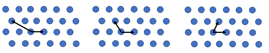 primitive lattice vectors
